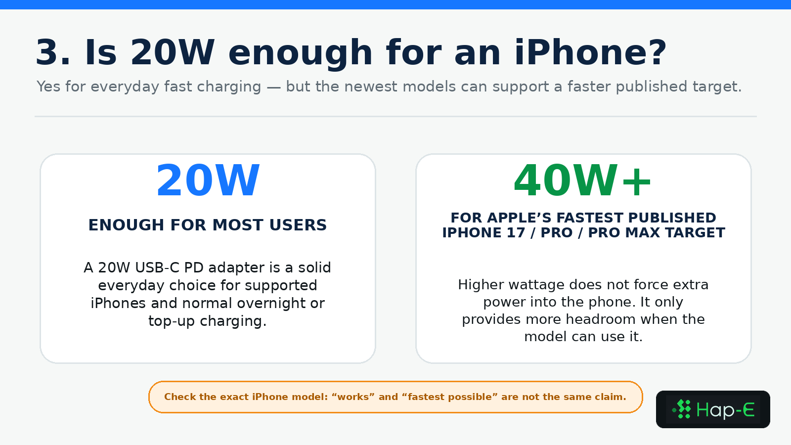 Twenty-watt everyday iPhone charging compared with a 40W-or-higher fastest published target for selected iPhone 17 models
